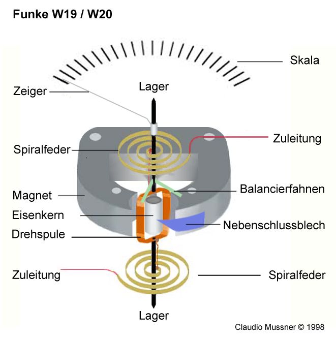 Graphik_Drehspulinstrument