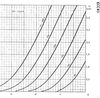 Kennlinie_ECC83_400