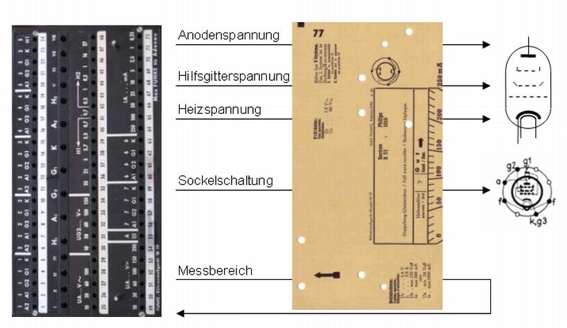 Prfkarten_Schema_820